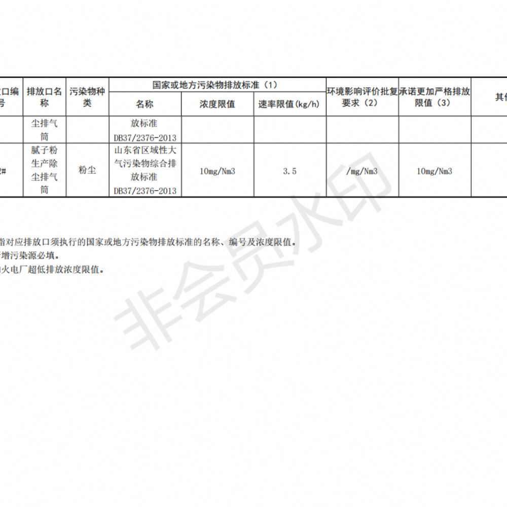 排污許可證申請(qǐng)前信息公開(kāi)表