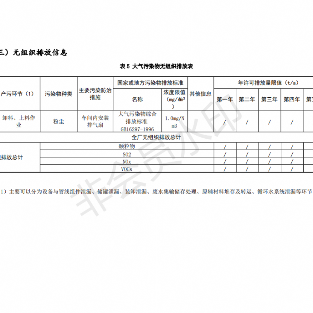 排污許可證申請(qǐng)前信息公開(kāi)表